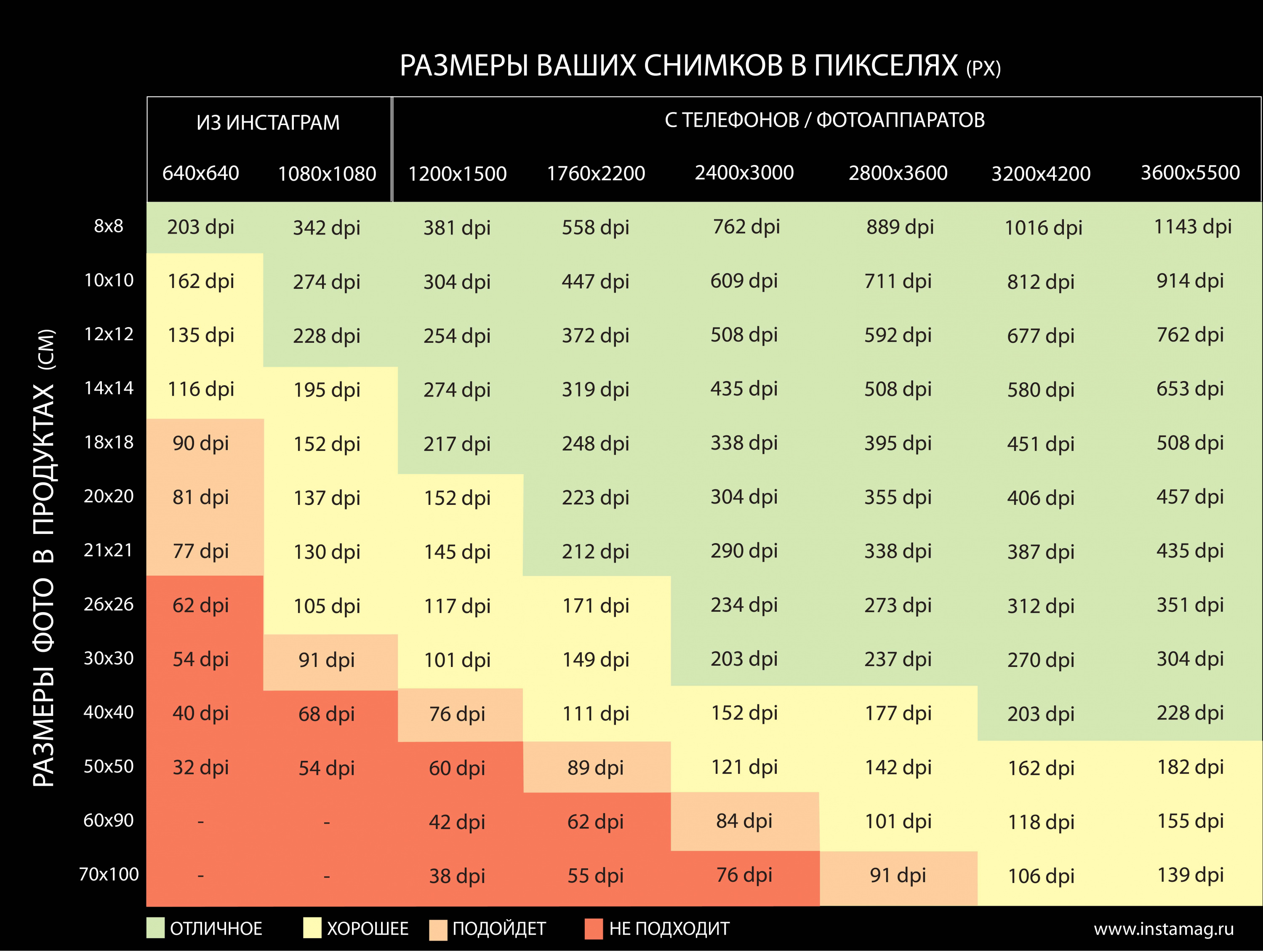 Таблица dpi и разрешения