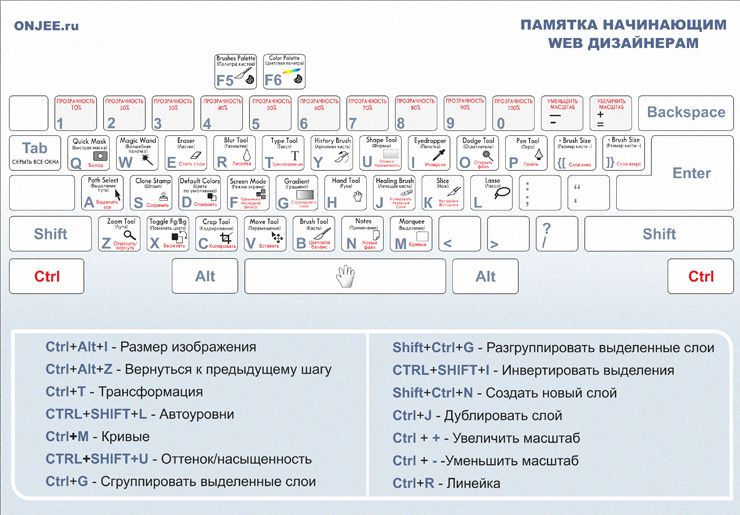 Горячие клавиши для веб-дизайнера