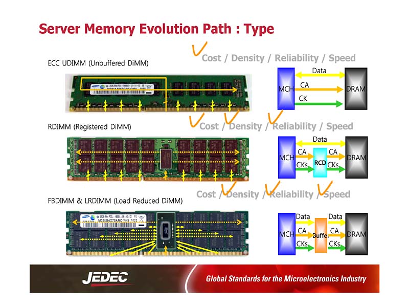 UDIMM и DIMM виды оперативной памяти и их различия