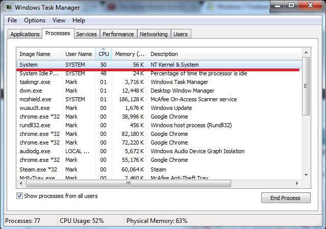 Что такое nt kernel system